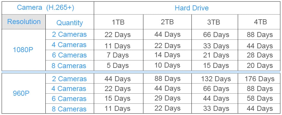 Smar H.265 Max 4K Output CCTV NVR Face Detection 9CH 10CH /16CH 32CH  4K Security Video Recorder Motion Detect P2P Onvif XMEYE