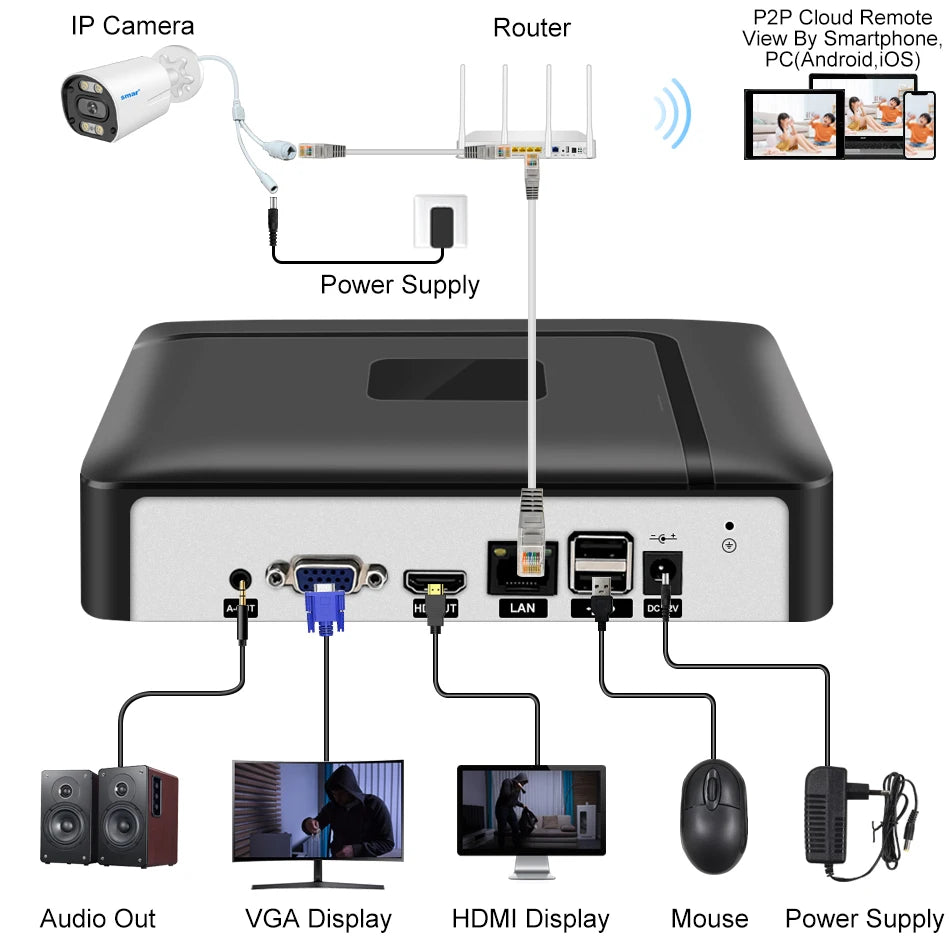 Smar H.265 Max 4K Output CCTV NVR Face Detection 9CH 10CH /16CH 32CH  4K Security Video Recorder Motion Detect P2P Onvif XMEYE