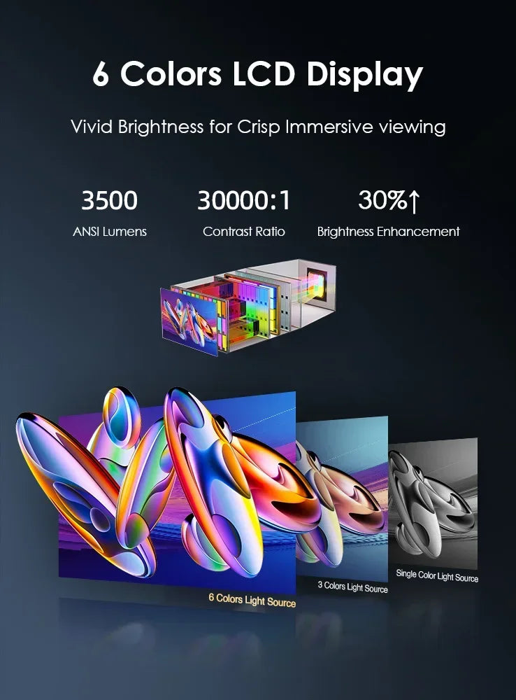 CAIWEI S7+ 4K Ultra HD Projector Video 3500 ANSI Home Theater Android for Movies Auto Focus Smart TV Beam Projectors for Outdoor