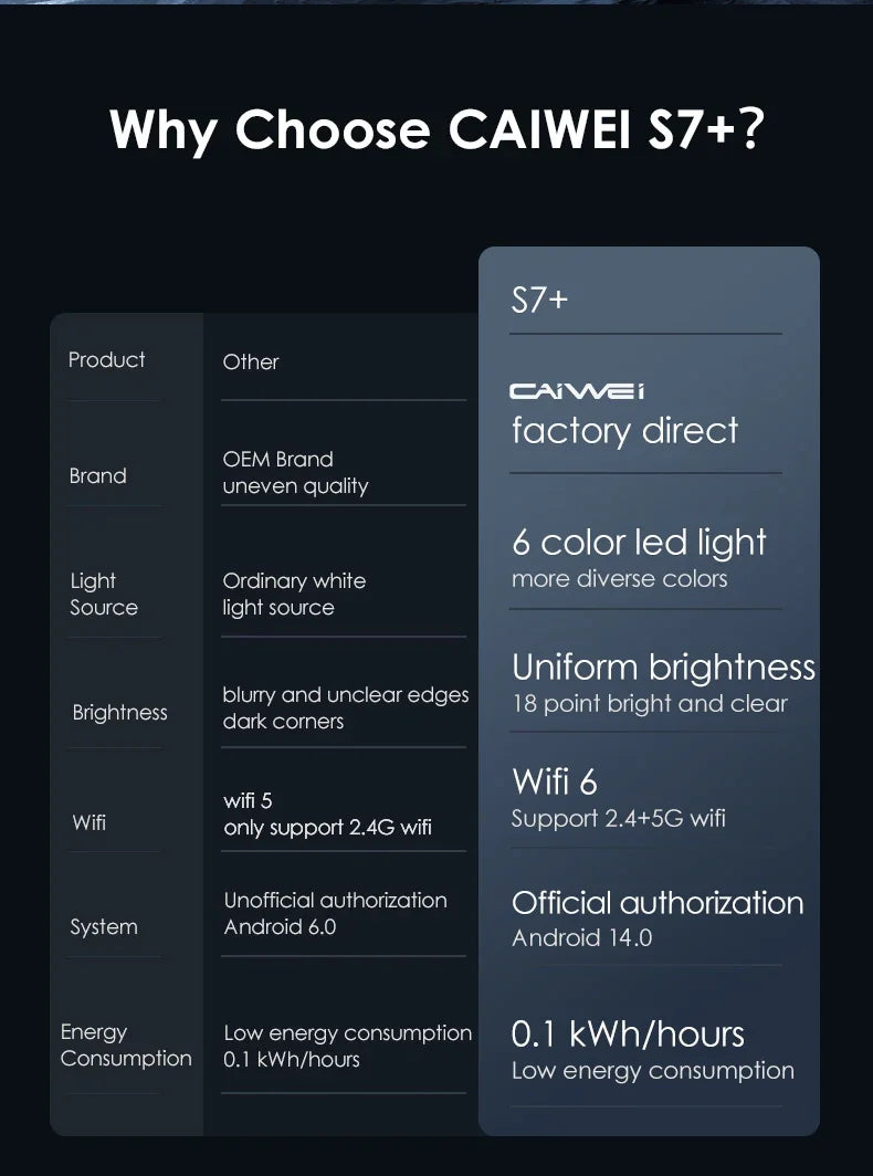 CAIWEI S7+ 4K Ultra HD Projector Video 3500 ANSI Home Theater Android for Movies Auto Focus Smart TV Beam Projectors for Outdoor