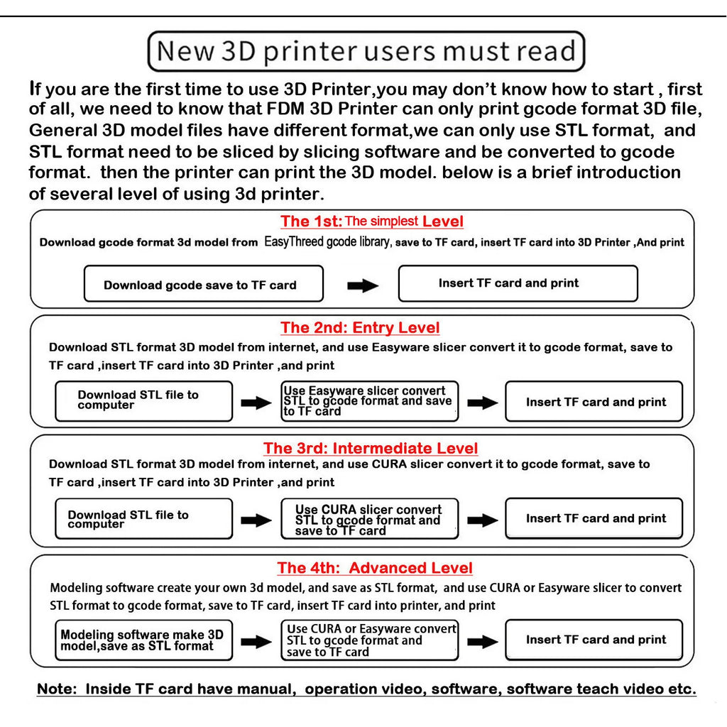 EasyThreed 3D Printer  Entry Level  Compatible with PLA TPU 1.75mm Filament  include Power Adaptor.