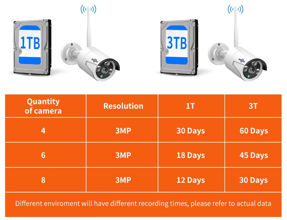 Hiseeu 3/5/8MP WIFI Security Camera Kit Night Vision One-way Audio P2P 16CH NVR Bullet Camera  Wireless CCTV Surveillance System