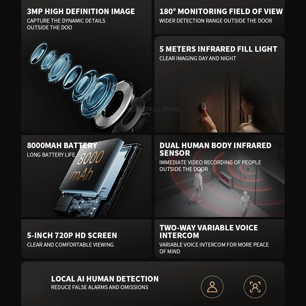 Xiaomi Smart Cat eye 2 WiFi Wireless Camera Video Peephole Doorbell 3MP HD Infrared Night Vision 180 Wide Nngle For Mi Home APP