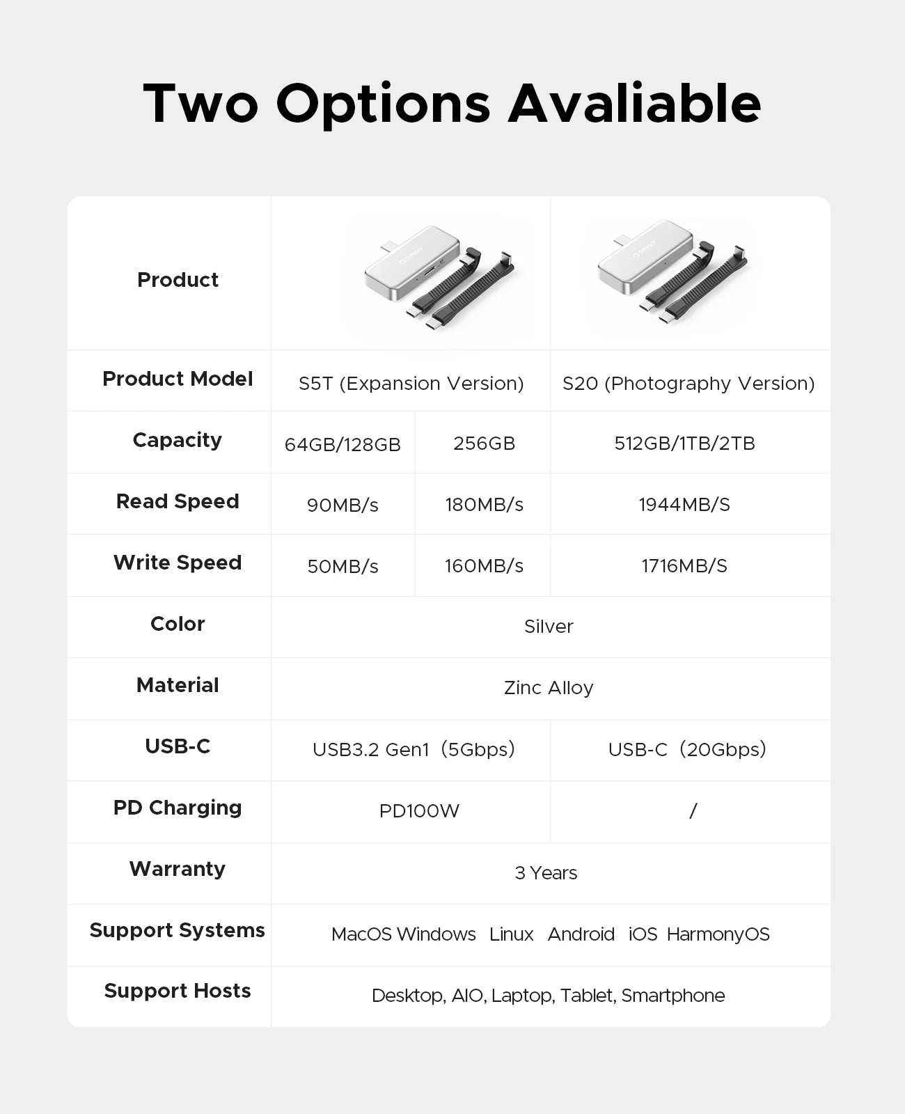 ORICO FlashPod 1TB MINI Magnetic Portable SSD Up to 2000MB/s ProRes with Direct Plug for iPhone 15 16 Series, Tablets, Laptop