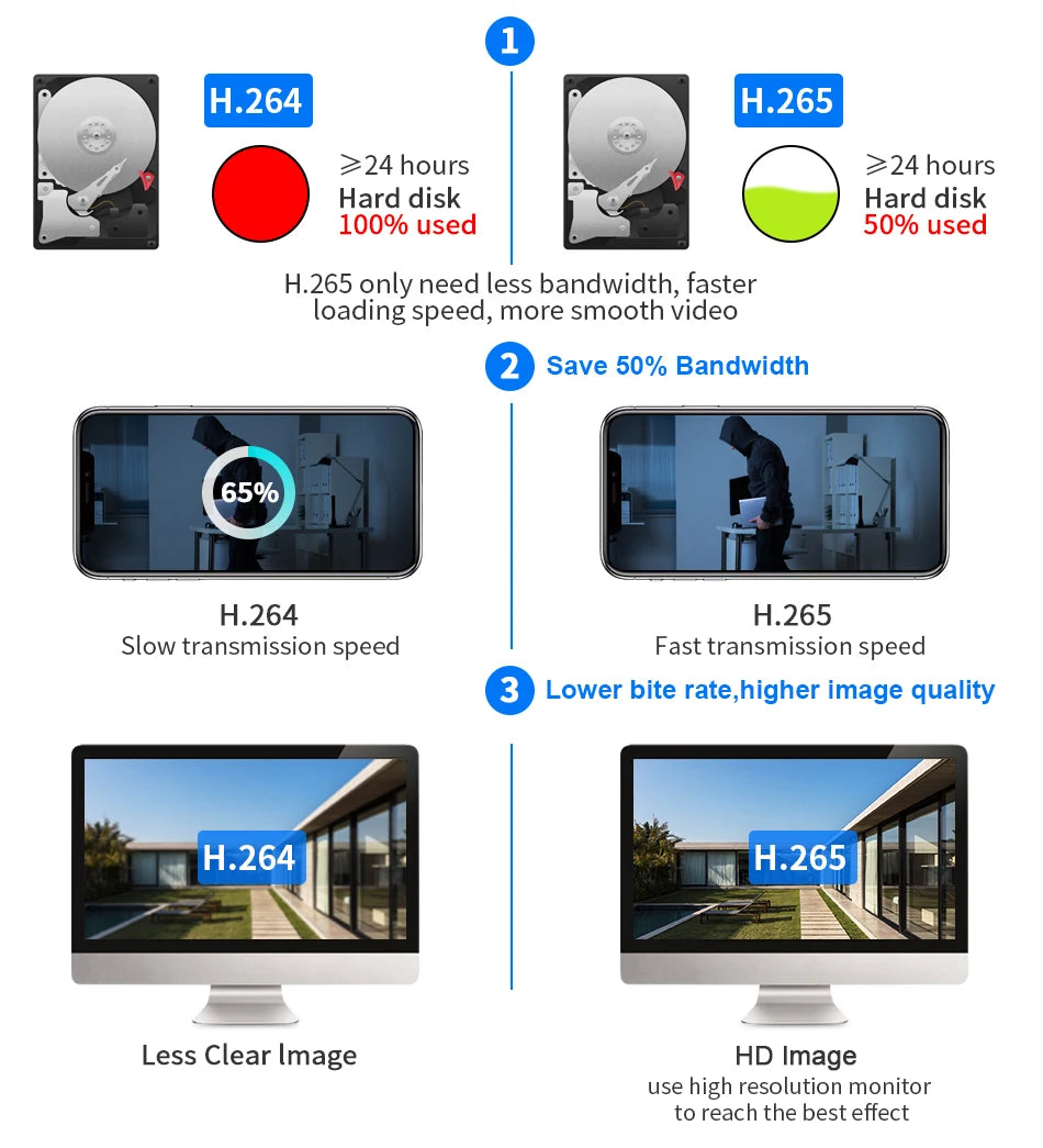 Hiseeu 3/5/8MP WIFI Security Camera Kit Night Vision One-way Audio P2P 16CH NVR Bullet Camera  Wireless CCTV Surveillance System