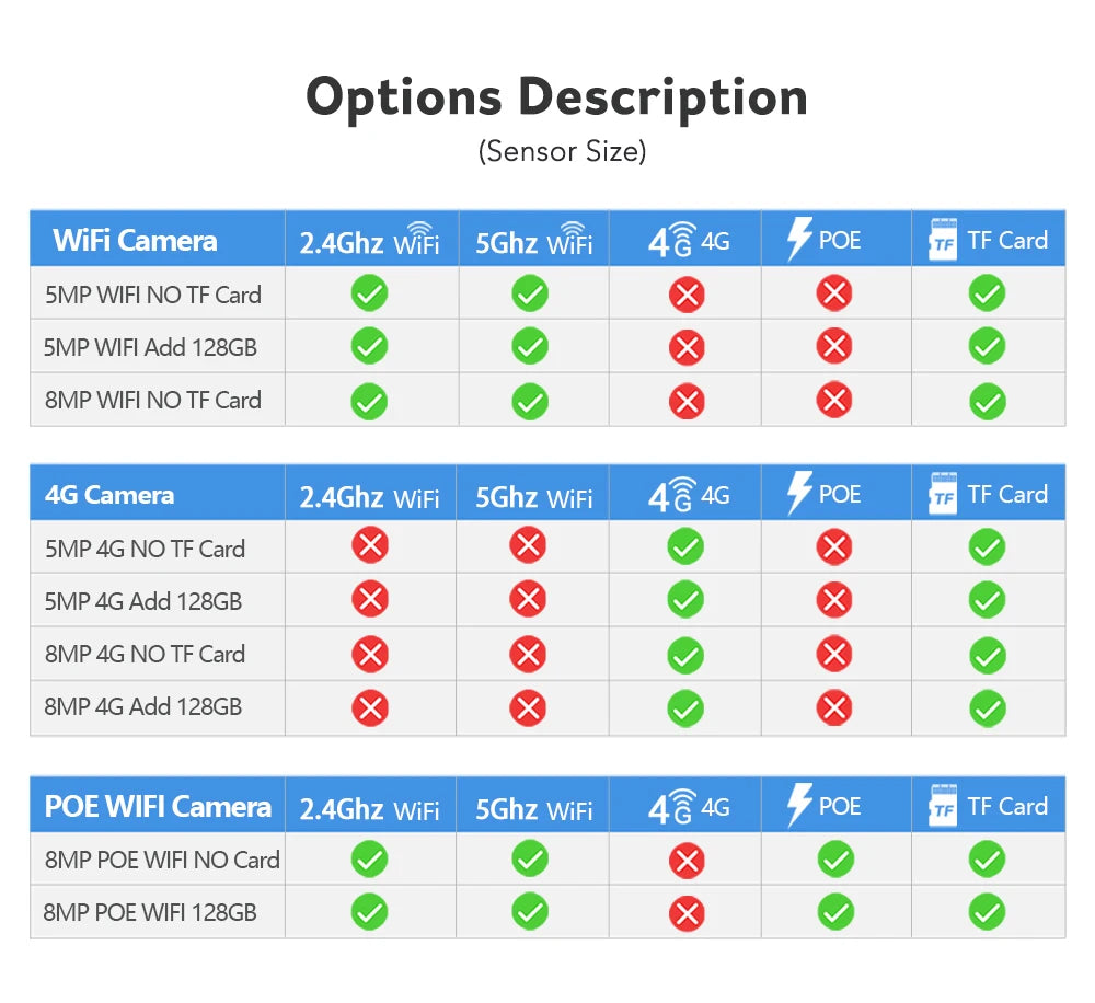 Outdoor IP Camera 8MP 5MP 4G Sim Card WIFI POE AI Auto Tracking 30X Zoom PTZ Speed Dome Two Way Audio IR 80m Surveillance Camera