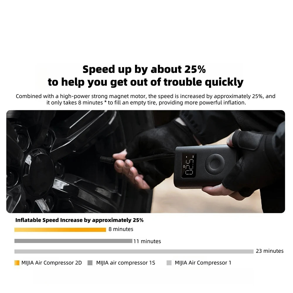 New Original MIJIA Air Pump 2D 25%Speed Boost Portable Electric Air Compressor Treasure 150PSI Type-C LED Multitool Inflator CN