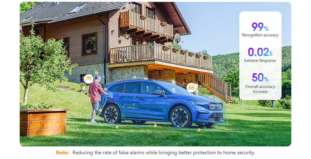 IMOU Dual Lens Outdoor Camera PT Camera Home Security IP Camera AI Human & Vehicle Detection Surveillance Camera 10 MP